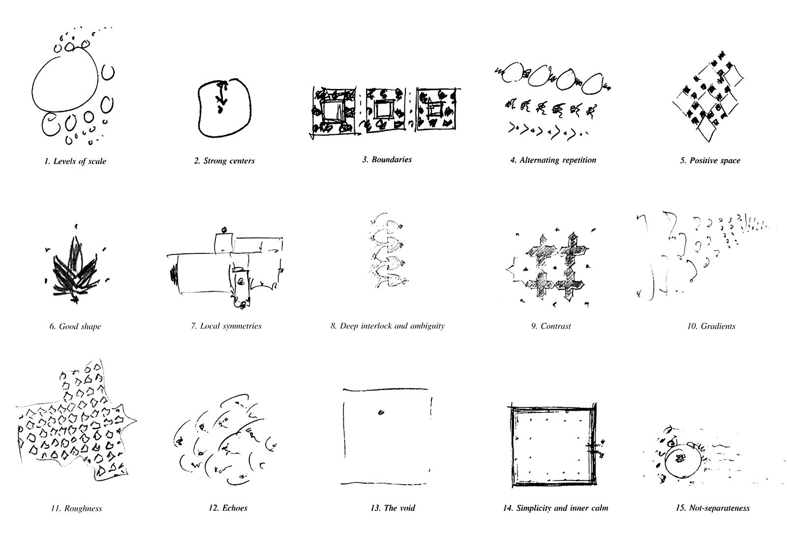 Sketch representations of fifteen properties