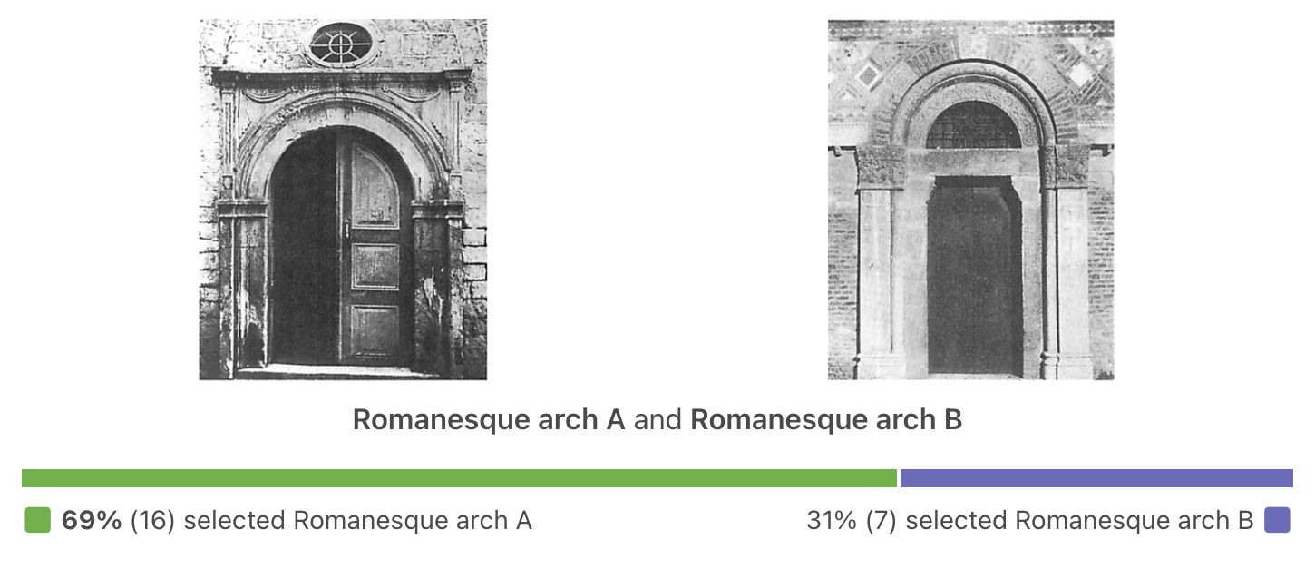 69% for Arch A, 31% for Arch B