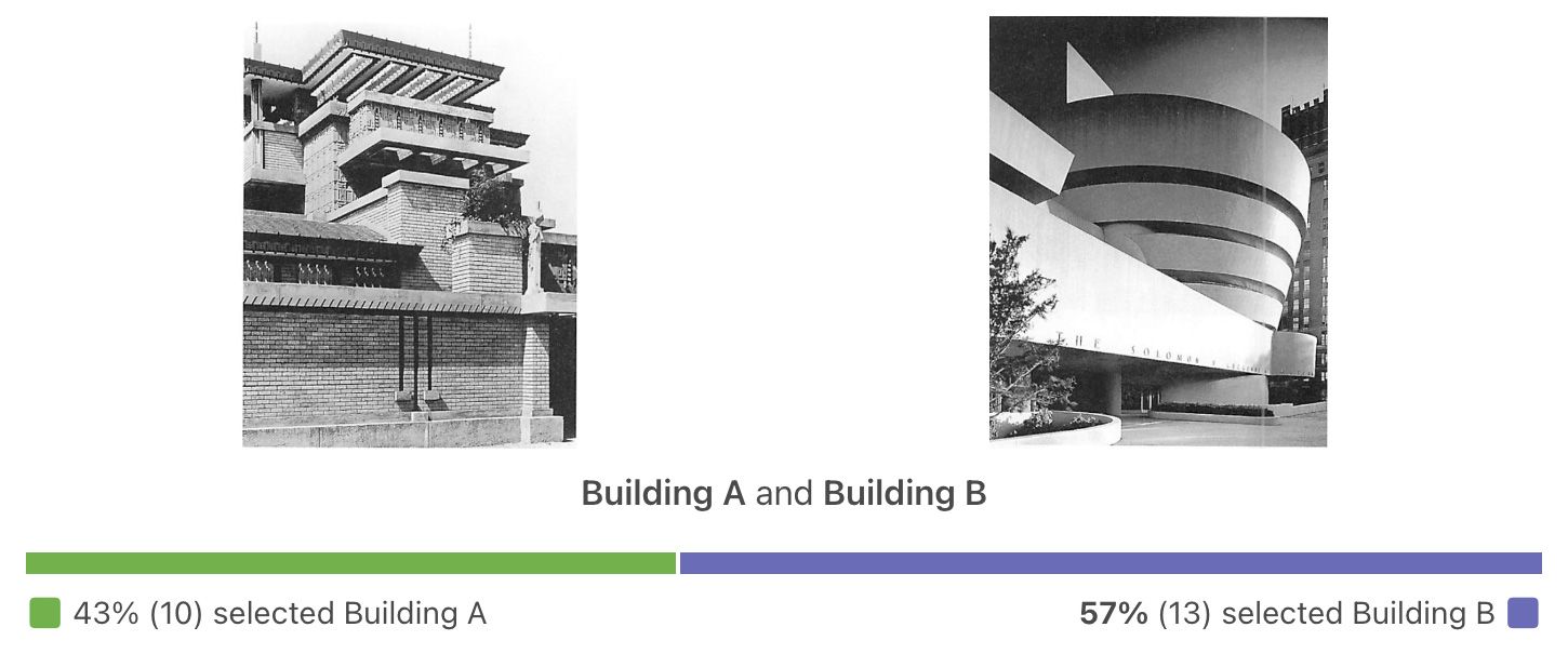 43% for Building A, 57% for Building B