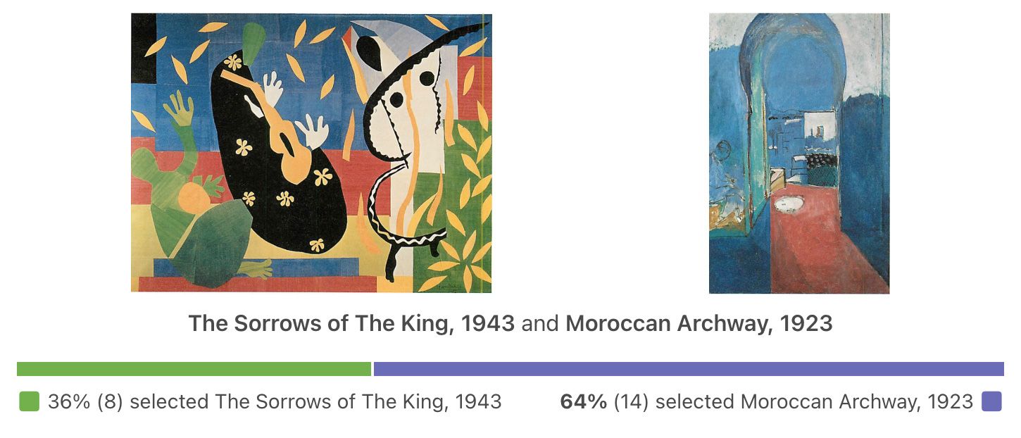 36% for The Sorrows of the King, 64% for Moroccan Archway