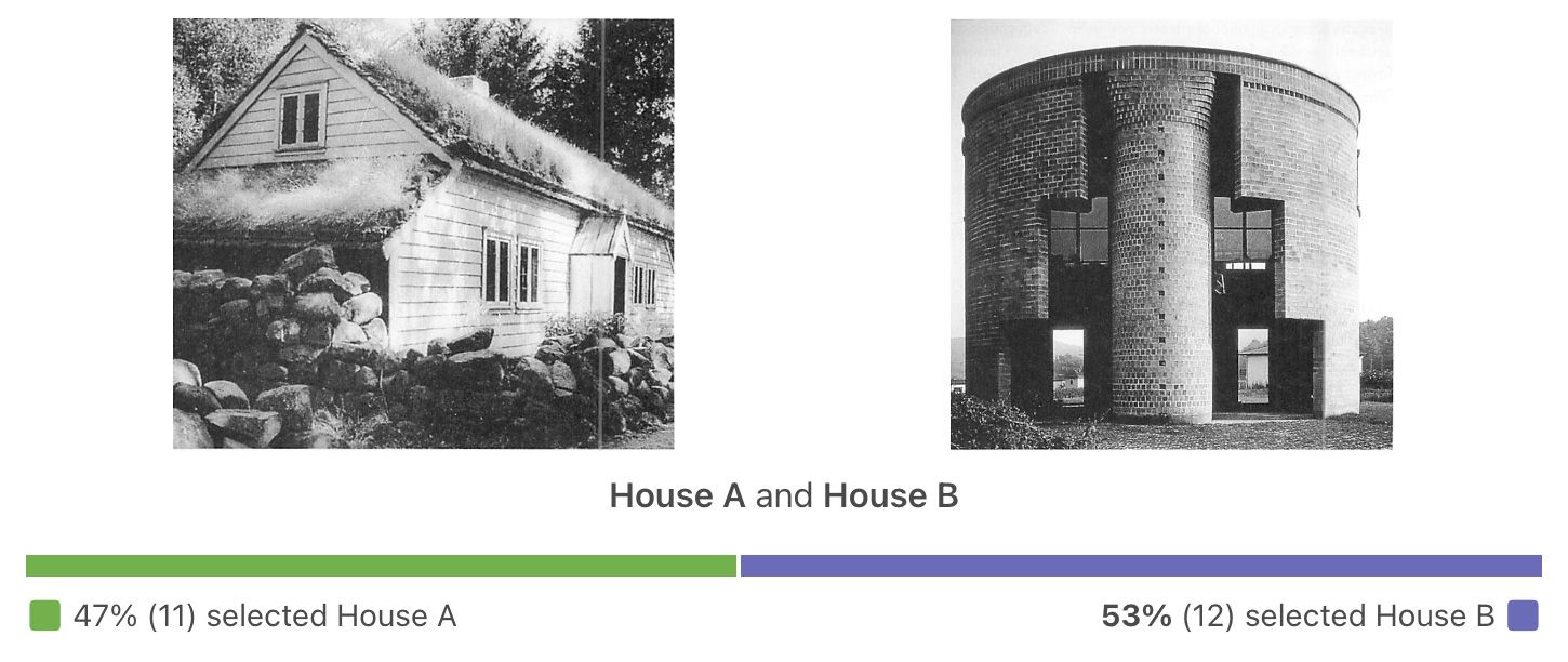 47% House A, 53% House B